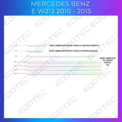 Lumini Ambientale NIGHTVIBE trimuri usi picioare Mercedes E W212 CLS W218 control pe sistemul original sau telefon