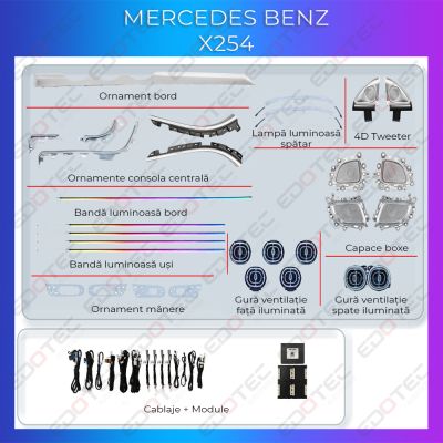 Lumini Ambientale NIGHTVIBE Mercedes Benz X254 set complet control telefon sau sistem original